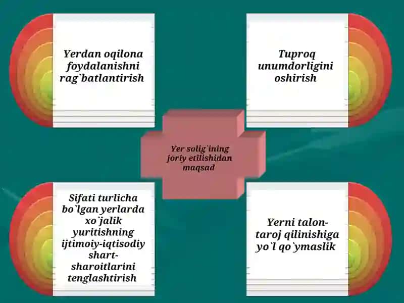 Yer solig`i haqida 4