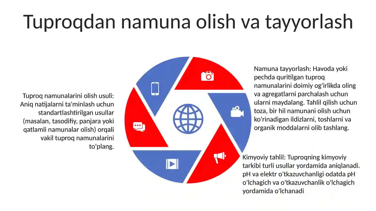 Tuproqning Kimyoviy Tarkibini Aniqlash 4