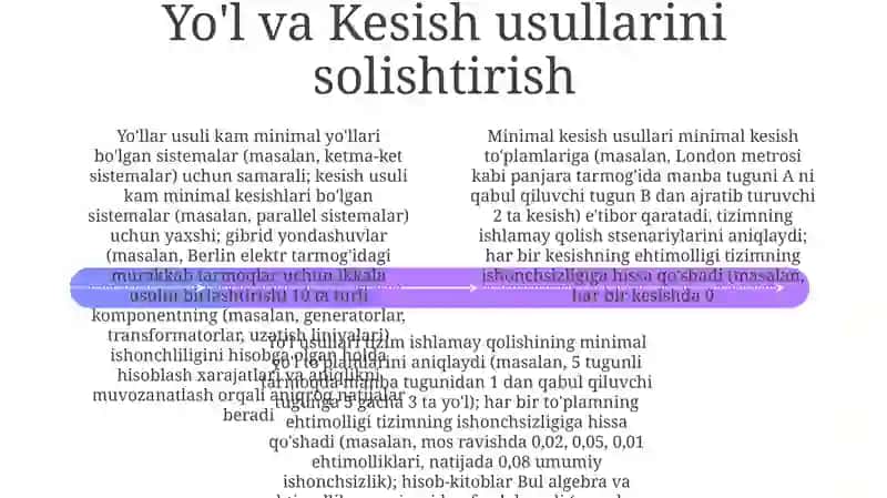 Minimal yo'llar va tutashishlar usuli boʻyicha ishonchlilikni baholash 4