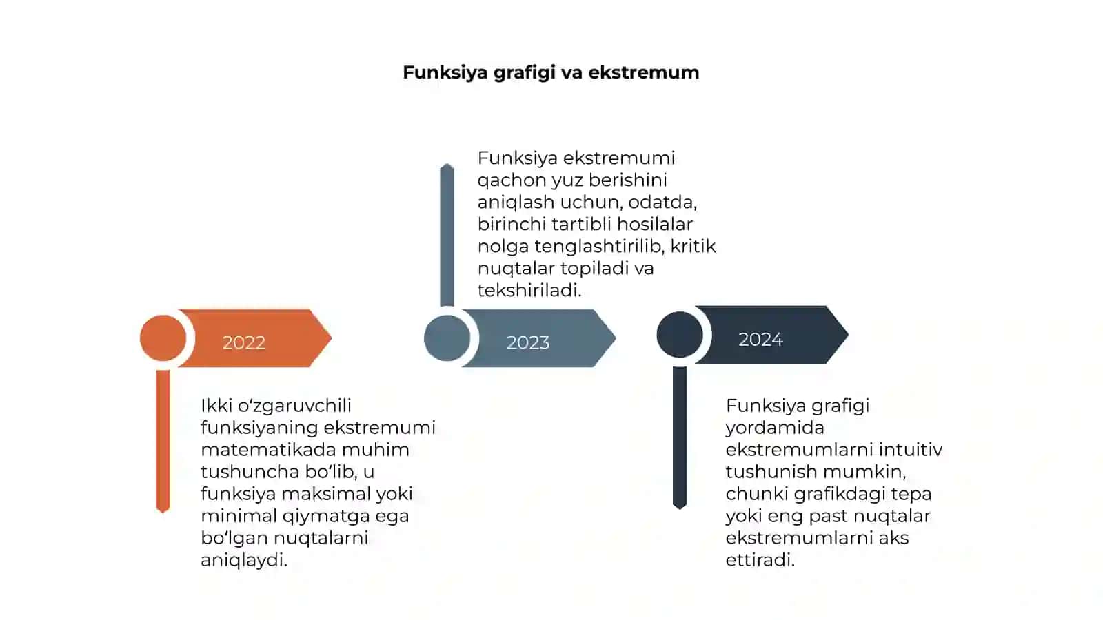 Ikki o‘zgaruvchili funksiyaning ekstremumi 4