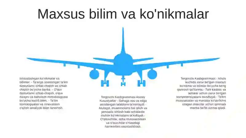 Tergovchi Kasbgrammasi 4