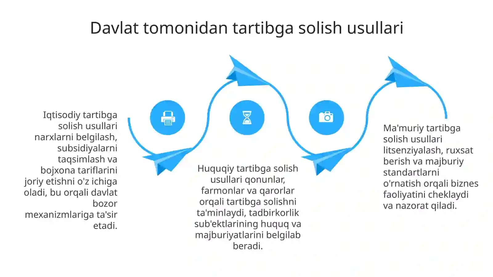 Tadbirkorlik faoliyati 4