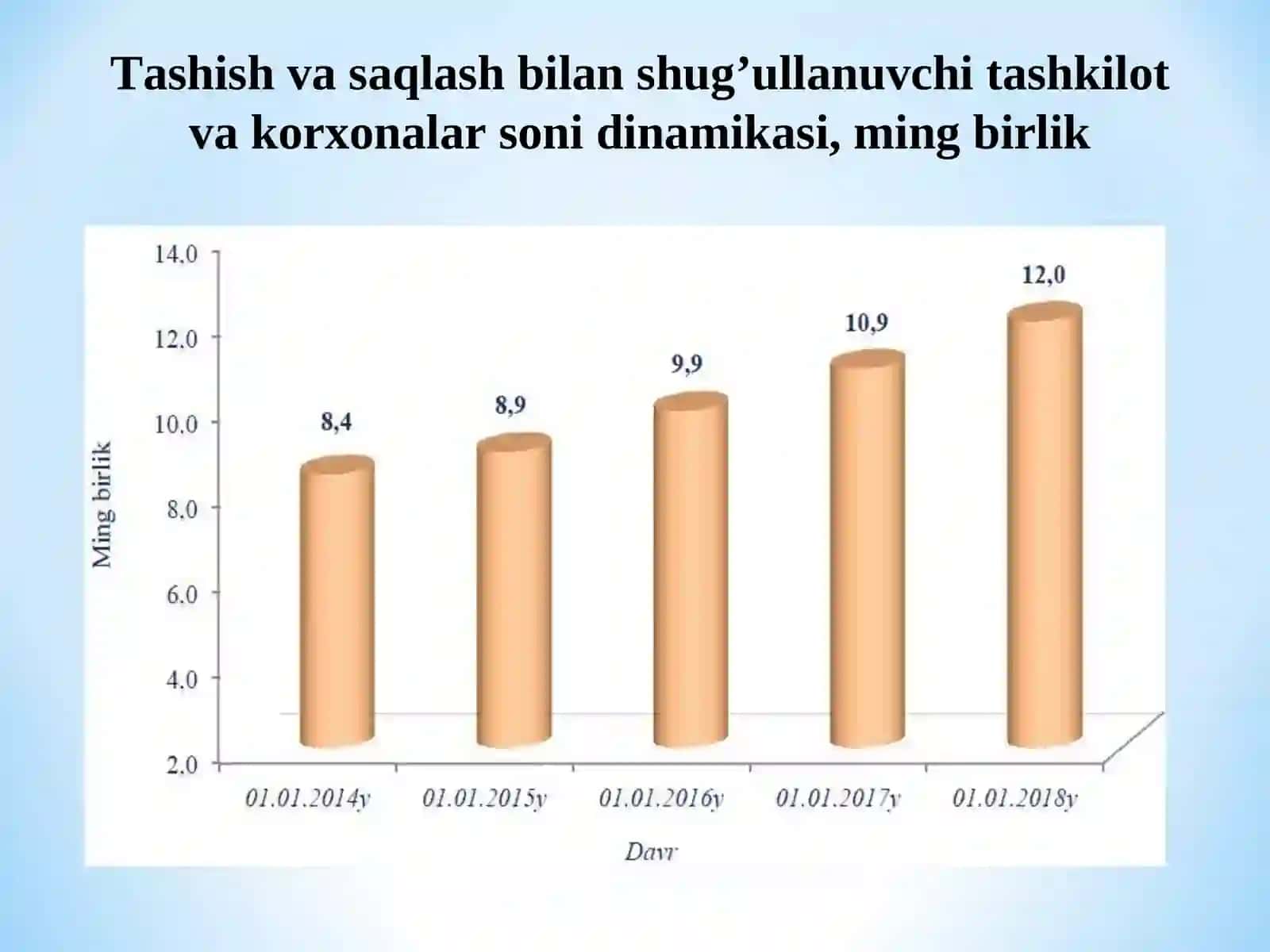 Turistlarga temir yo'l transportida xizmat ko'rsatish 4