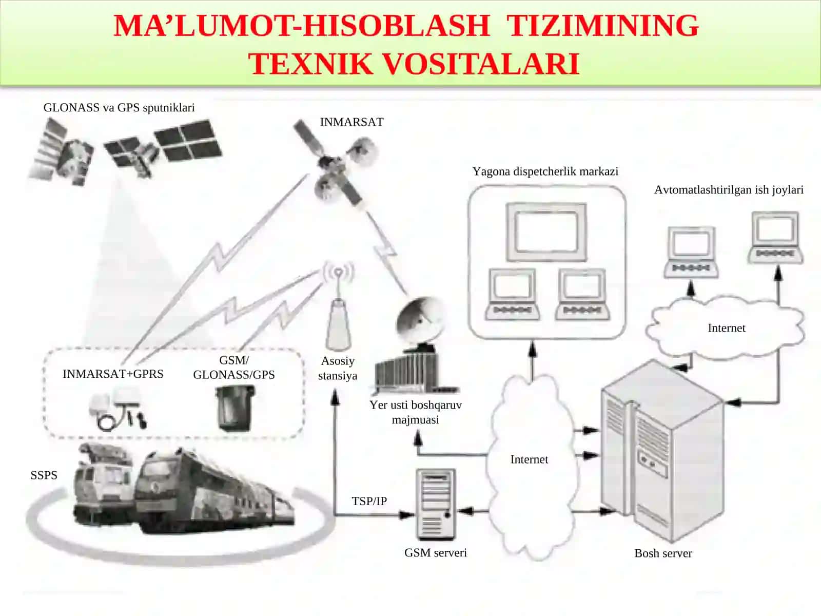 TEMIR YO‘L TRANSPORTIDA ALOQA VA HISOBLASH TEXNIKASINING INSHOAT VA QURILMALARI 4