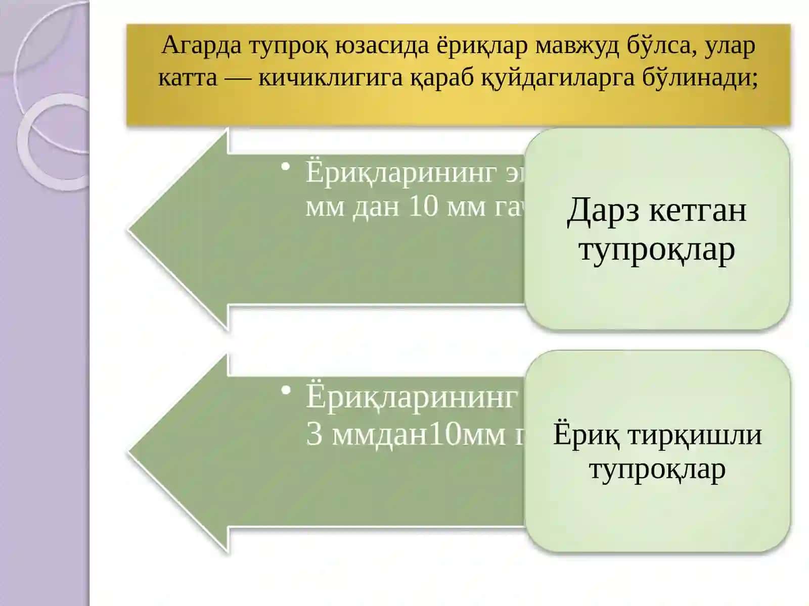 Тупроқ ғоваклигини табакаланиши 4
