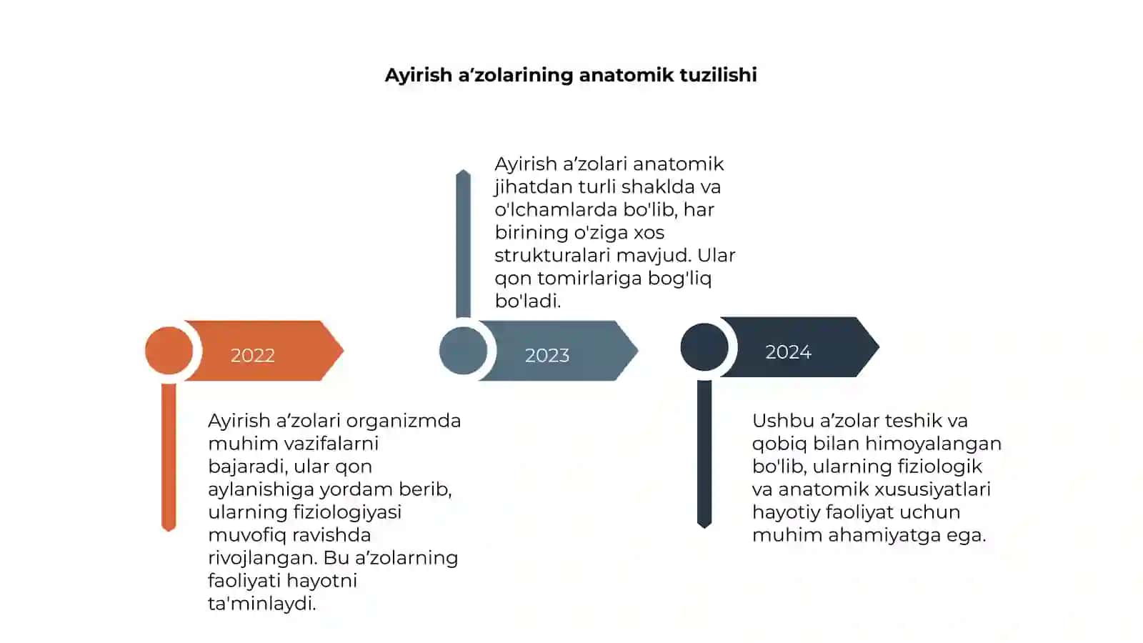 Ayirish aʼzolarining fiziologiyasi 4