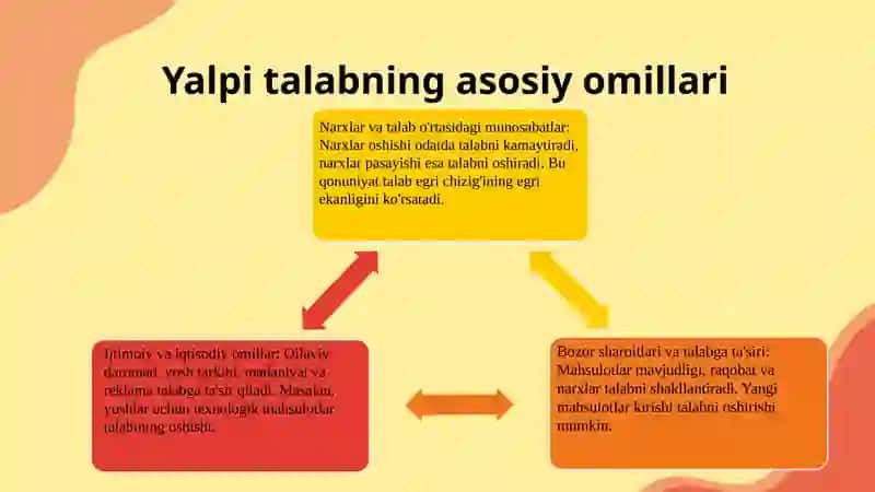 Yalpi talab va baho: Asosiy nazariy konseptlar 4