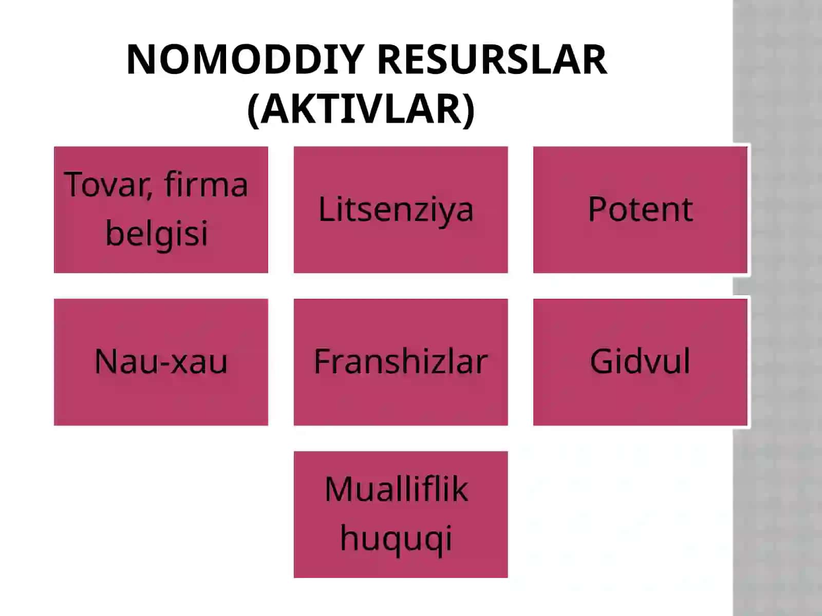 Chakanasavdo korxonalarining moliyaviyresurslari 4