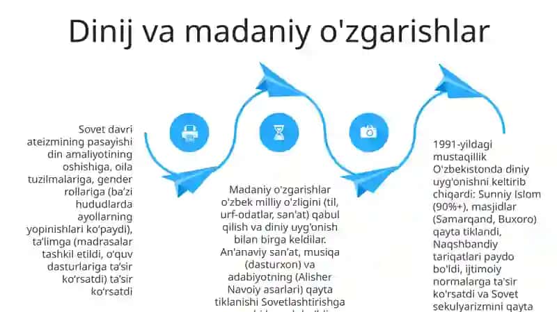 Ta'lim islohotlarining o'zgarishi 4