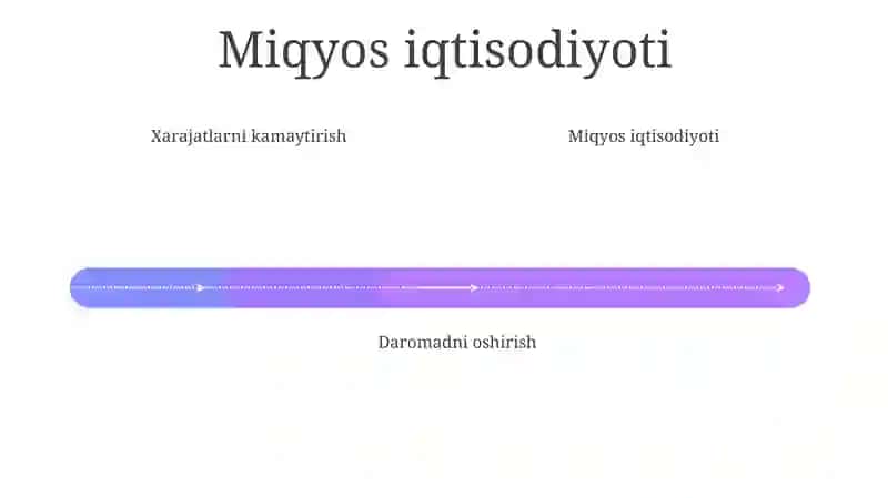 Xarajatlarni Minimallashtirish 4