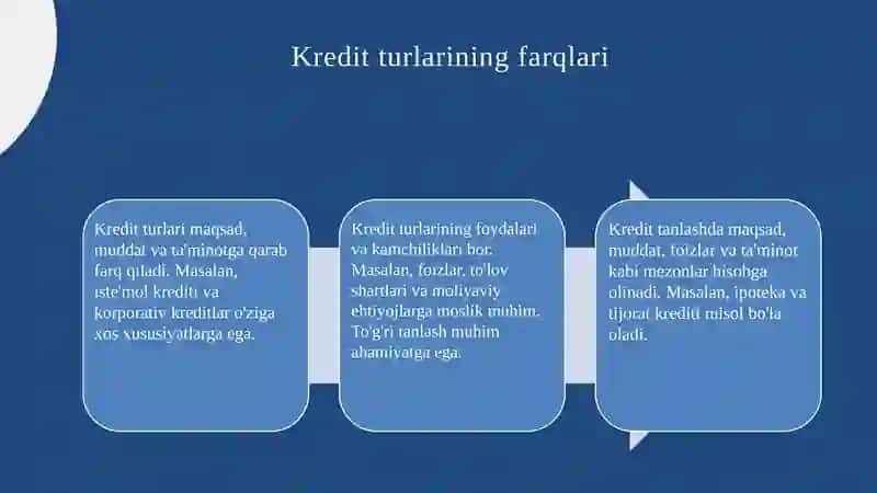 Kreditning turlari va shakillari 4