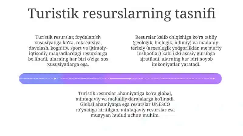 Turistik resurslarning mohiyati va tasnifi 4