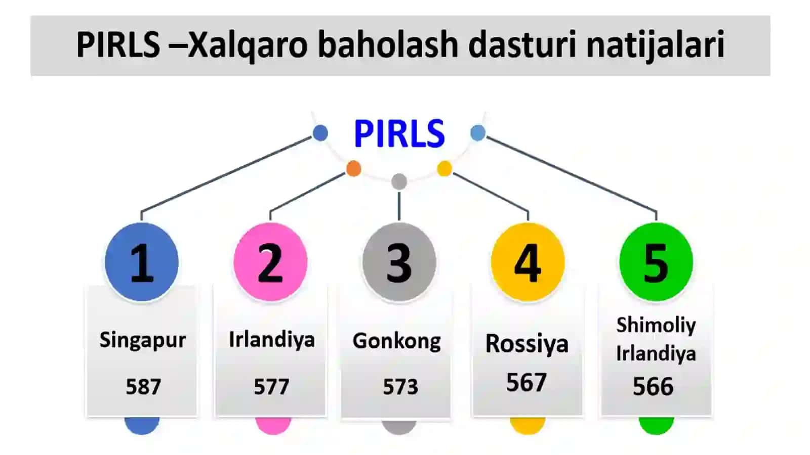 Singapurta’limtizimi va boshlang'ich ta'limning rivoji 4