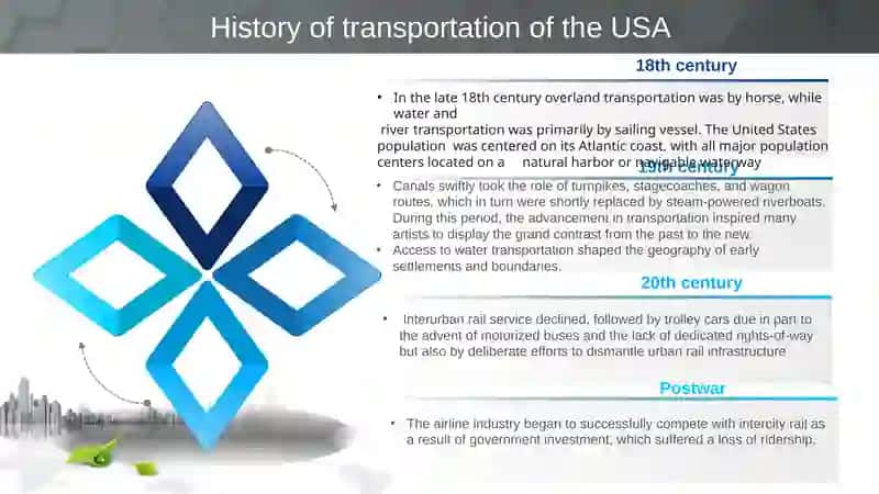 O'zbekistonda transport infratuzilmasi 4
