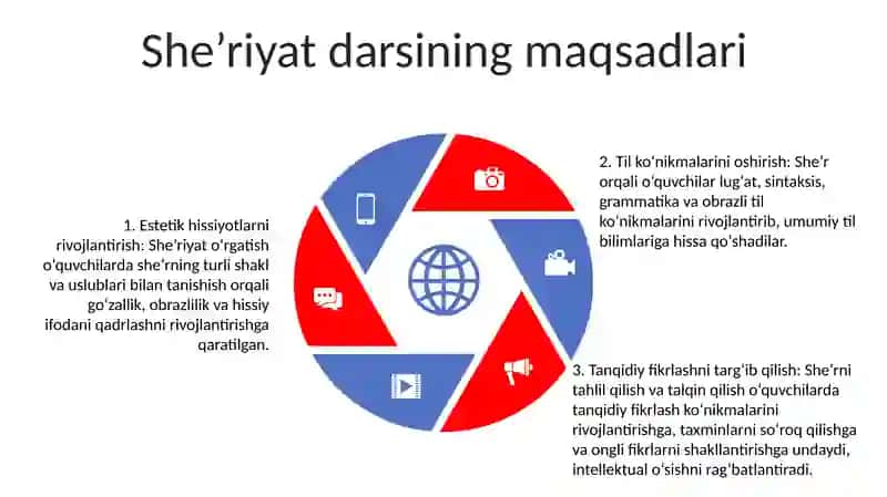 3 -Sinf OʻQish Savodxonligi Darslarida She'R OʻQitish Metodikasi 4