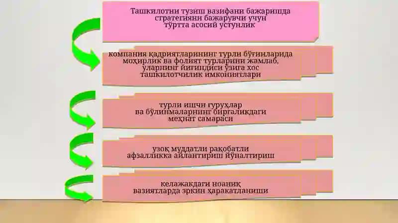 Корхона бюджети ва сиёсати 4