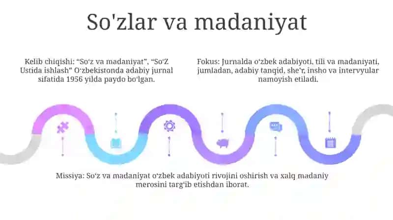 SoʻZ Ustida Ishlash 4