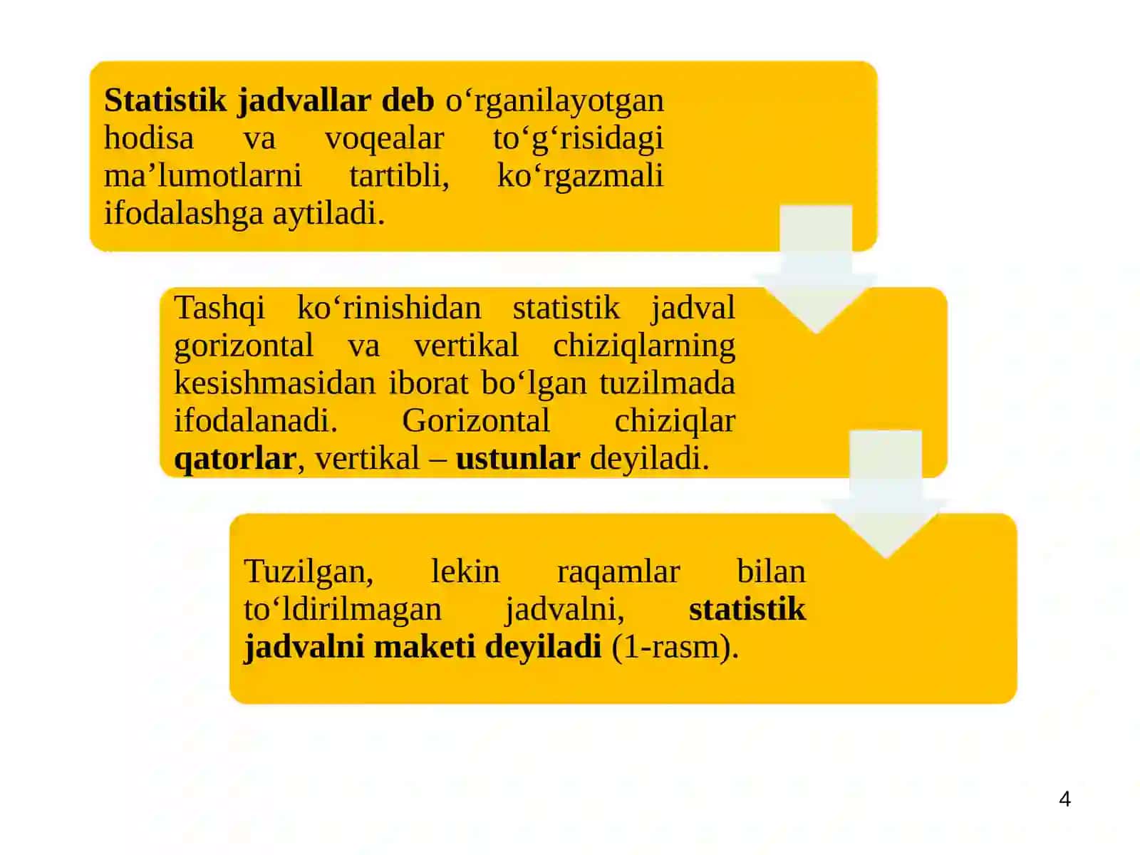 STATISTIK JADVAL VA GRAFIKLAR 4