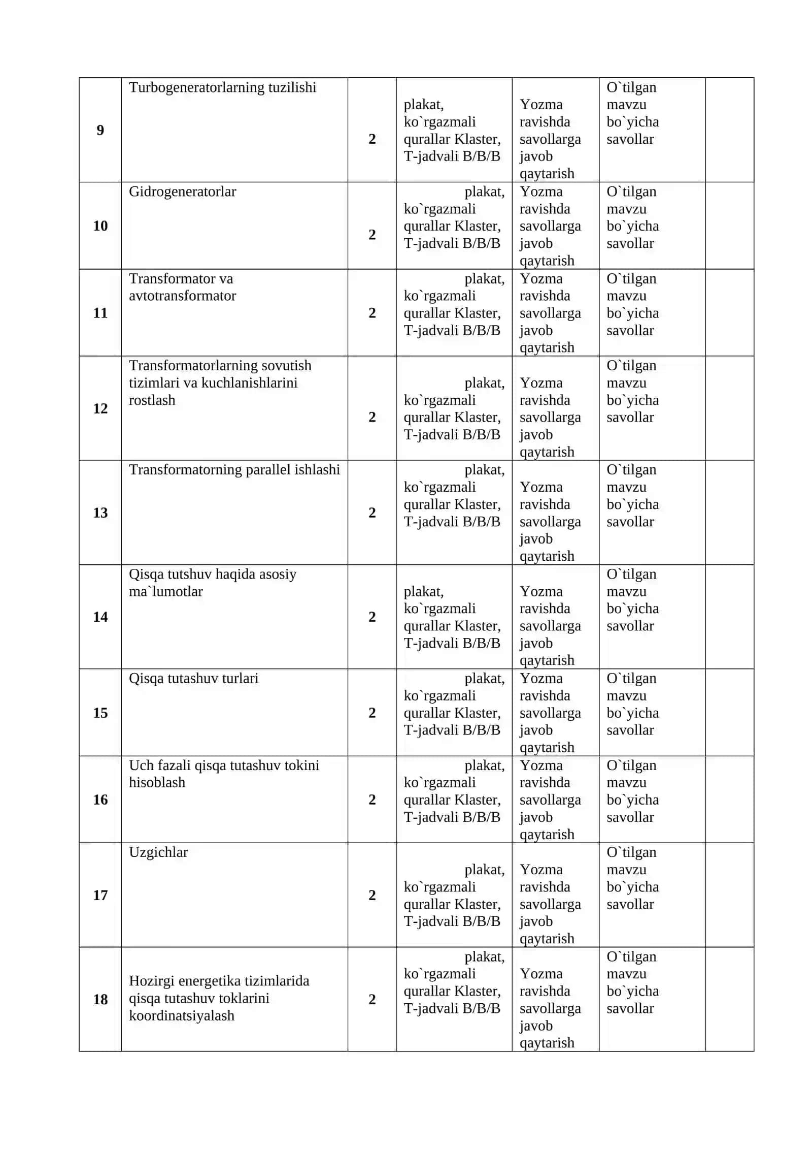 Elektr stansiyalari, tarmoqlari va tizimlari 4