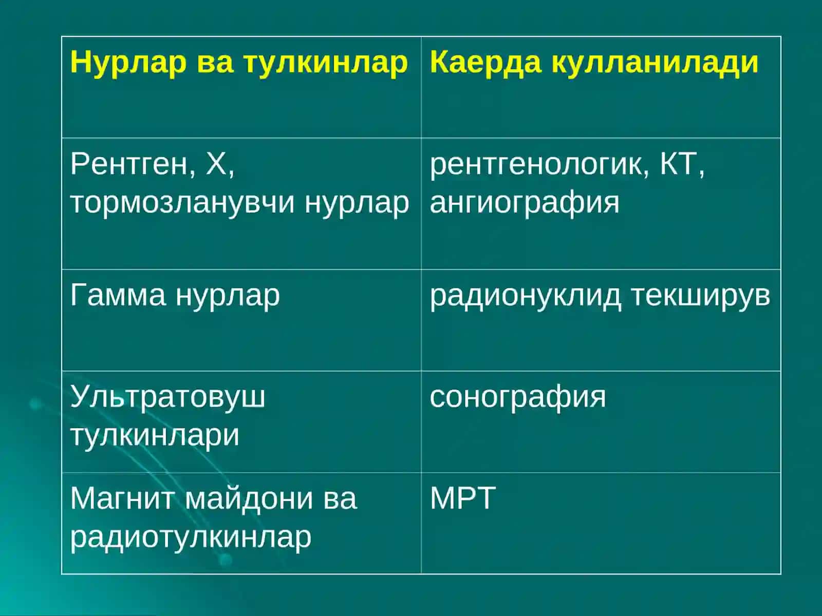 Нур ташхиси усуллари 4