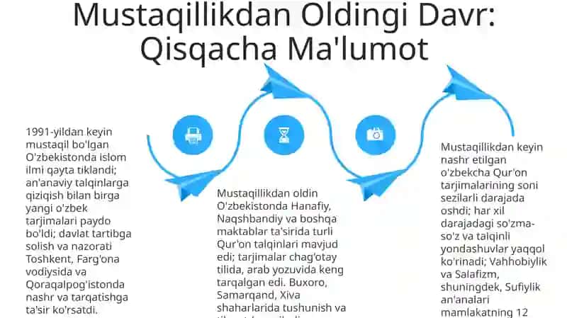 Qur'onning õzbek tiliga tarjima qilinishi va tafsiflari 4