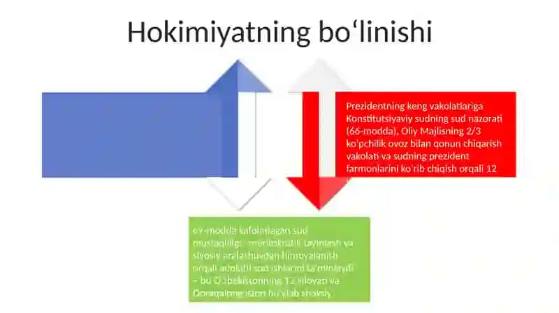 Oʻzbekiston Respublikasi Konstitutsiyasining asosiy prinsiplari 4