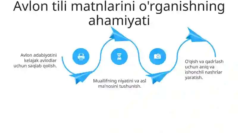 Avloniy asarlari matni ustida ishlash 4