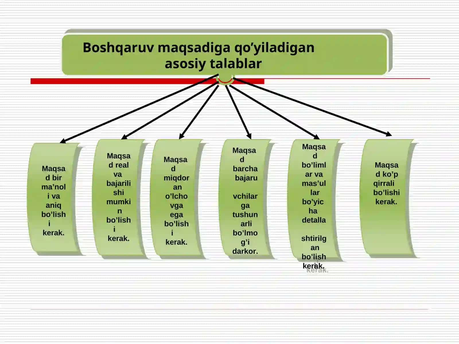 BOSHQARUVNING MAQSADI VA FUNKSIYALARI 4