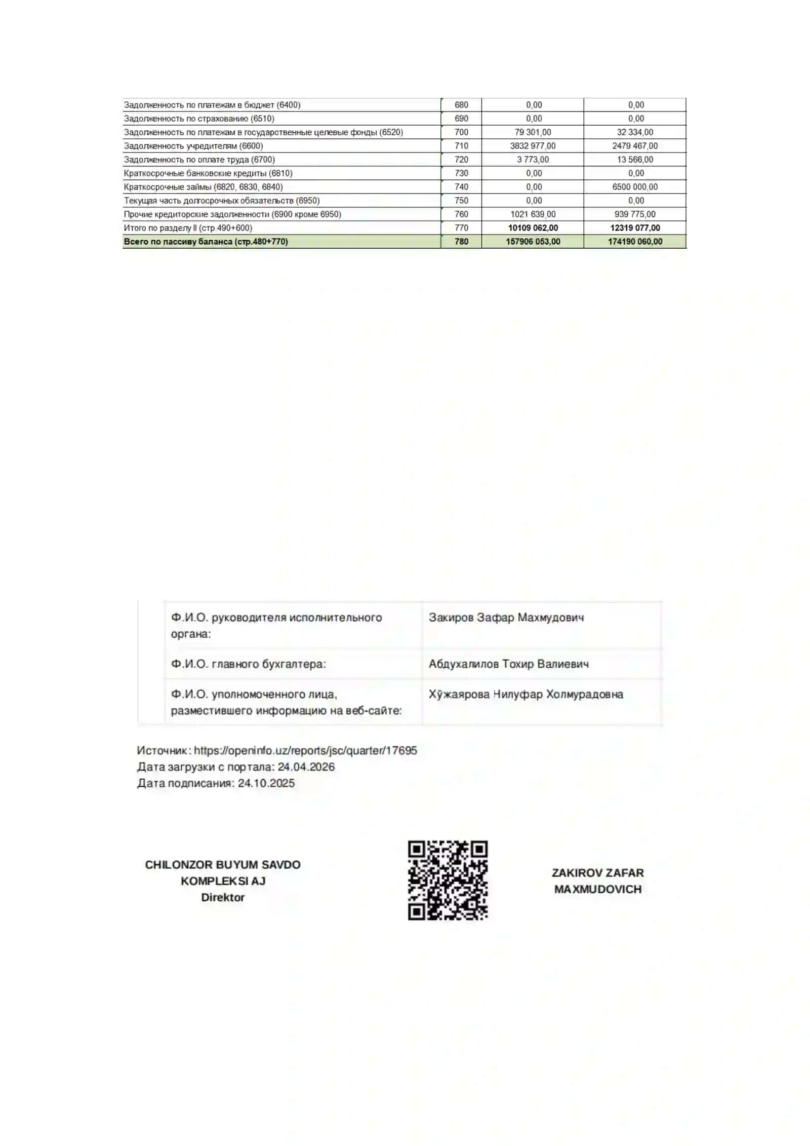 Tovar-moddiy zahiralarini qoplash manbalari tahlili 4