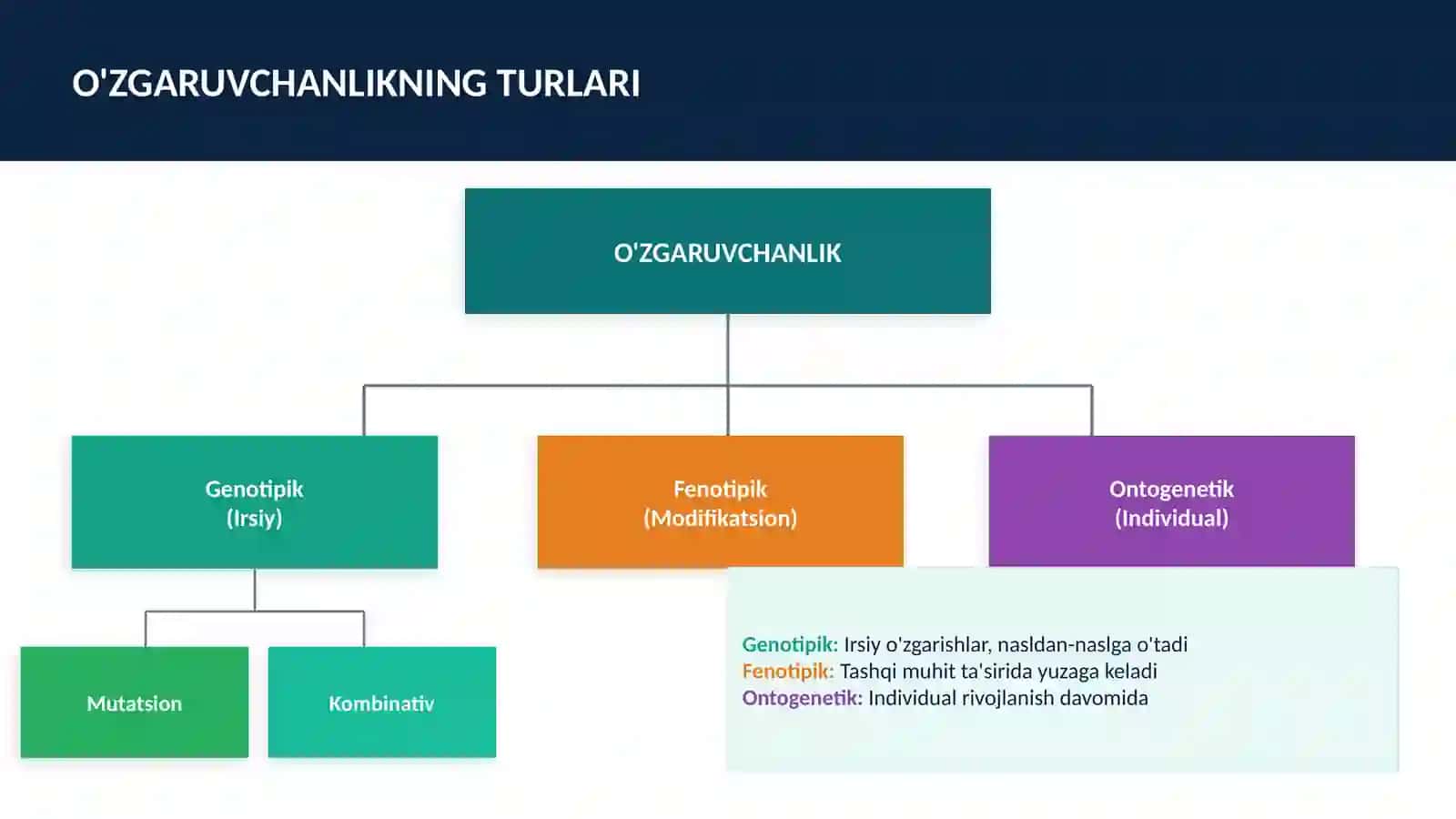 Genetik materialning o'zgaruvchanligi 4
