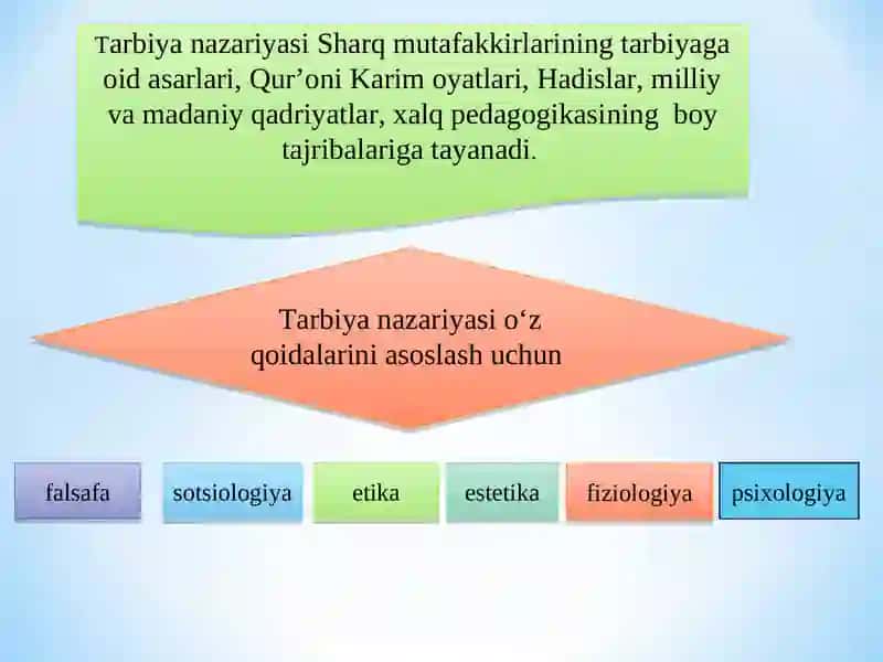 TARBIYA JARAYONINING MOHIYATI VA MAZMUNI. TARBIYA QONUNIYATLARI VA TAMOYILLARI 4