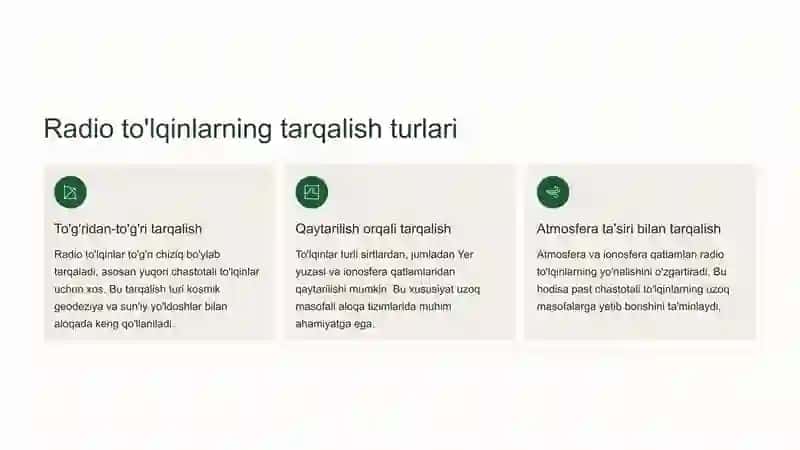 Radioto'lqinlarning Tarqalishi 4