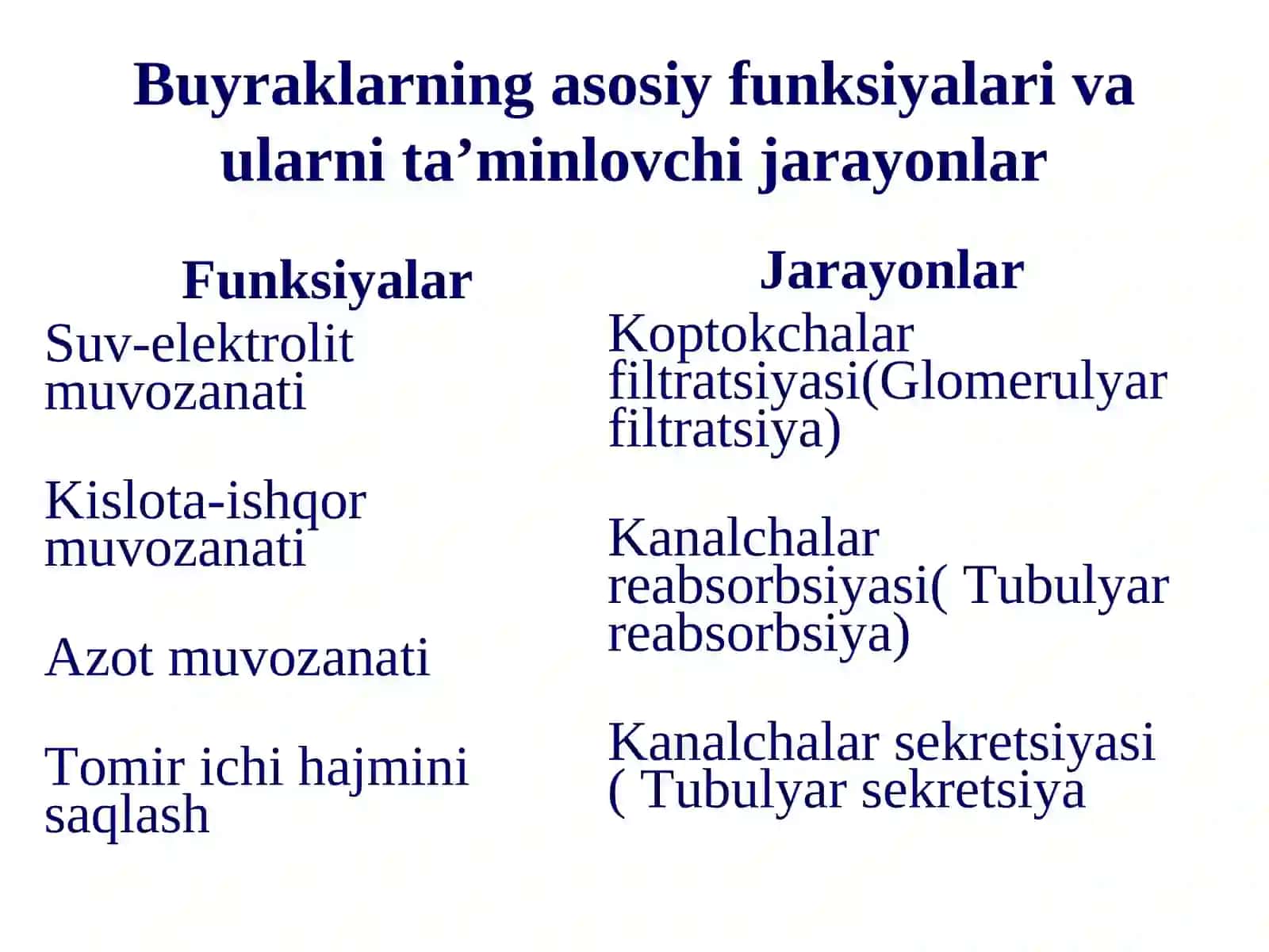 O’TKIR VA SURUNKALI BUYRAK YETISHMOVCHILIGI 4