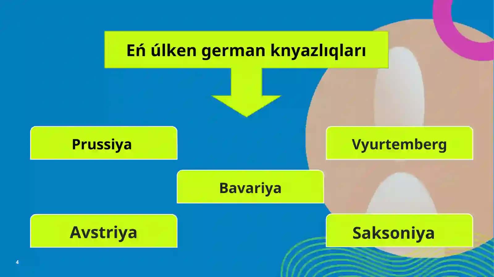 Mámlekethám huqıq táriyxı 4