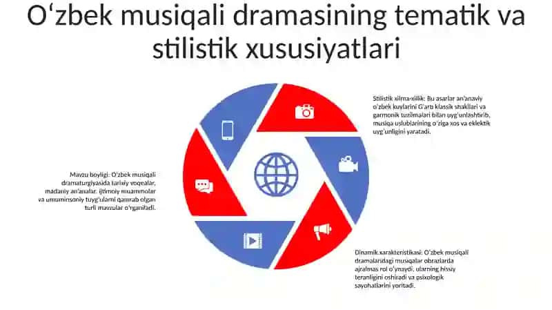 O'Zbek Kompozitorlari Ijodida Musiqali Drama 4