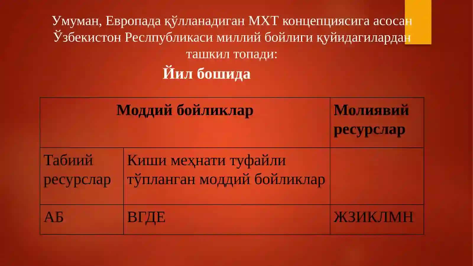 Миллий бойлик статистикаси 4