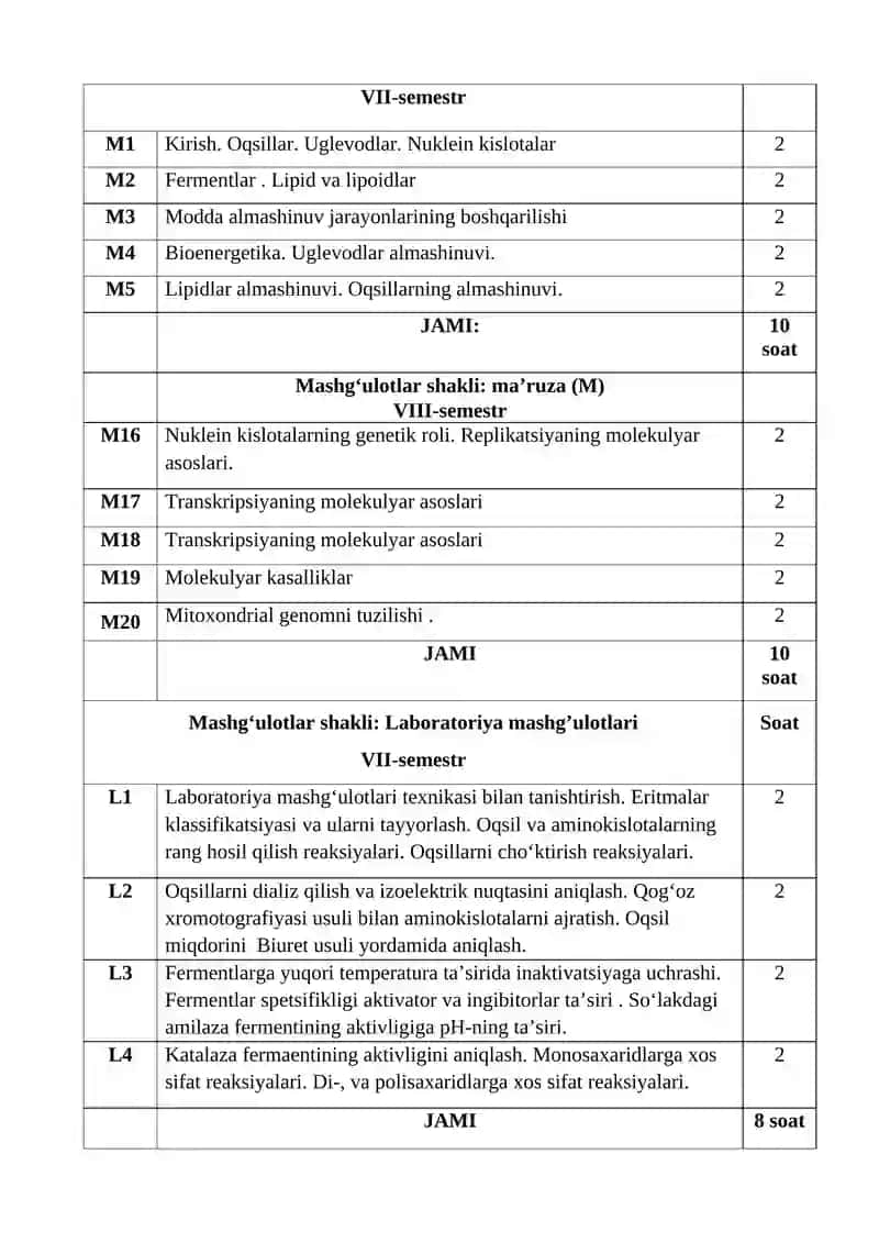 BIOKIMYO VA MOLEKULYAR BIOLOGIYA 1,2 4