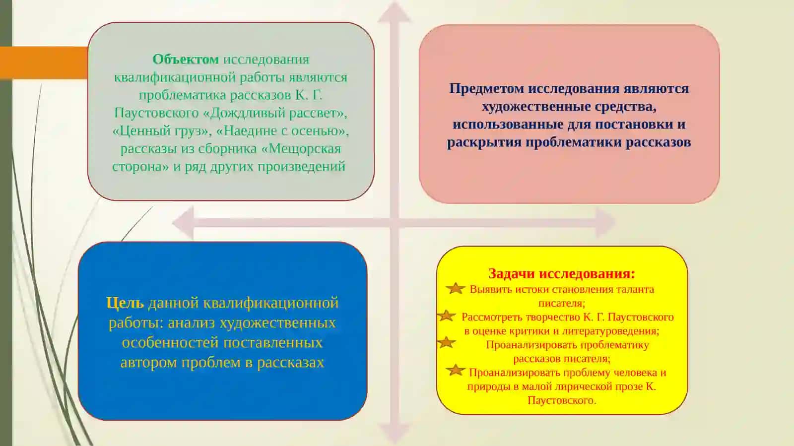 ПРОБЛЕМАТИКА РАССКАЗОВ  К.Г. ПАУСТОВСКОГО 4