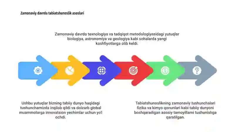 Tabiatshunoslikning zamonaviy kansepsiyalari 4