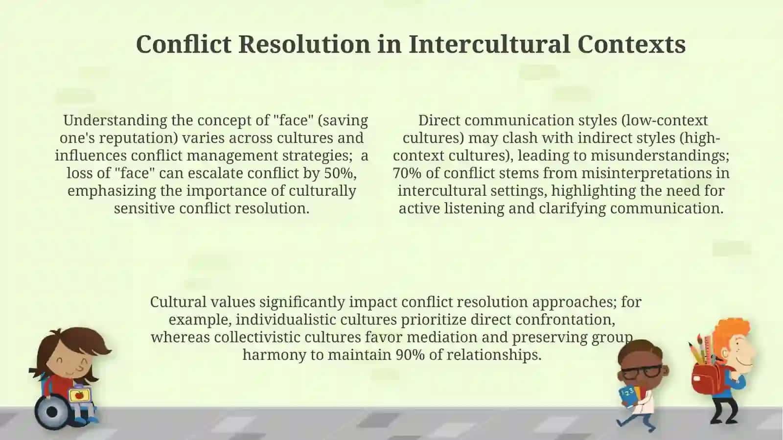 Culture clashes behaving interterculturalsettings 4