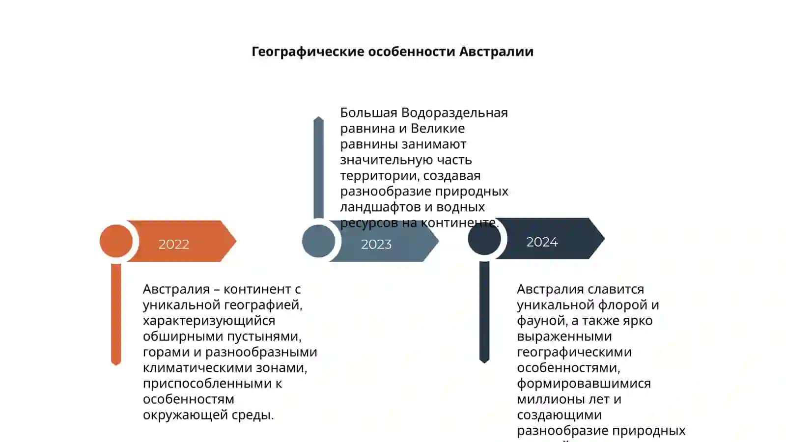 Австралия континента 4