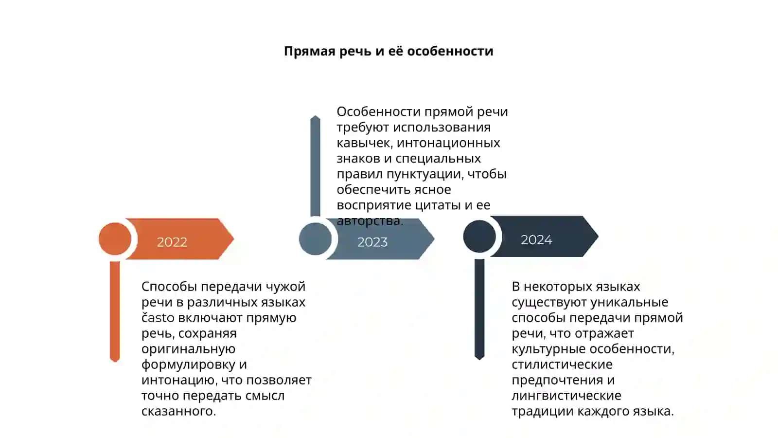 Способы передачи чужой речи в сопоставляемых языках 4