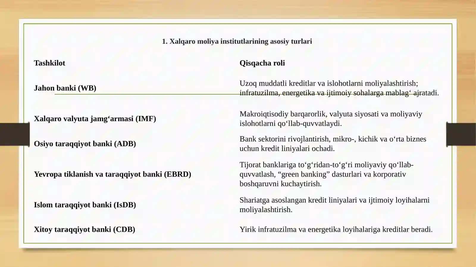 Xalqaro moliya institutlarining ishtiroki 4