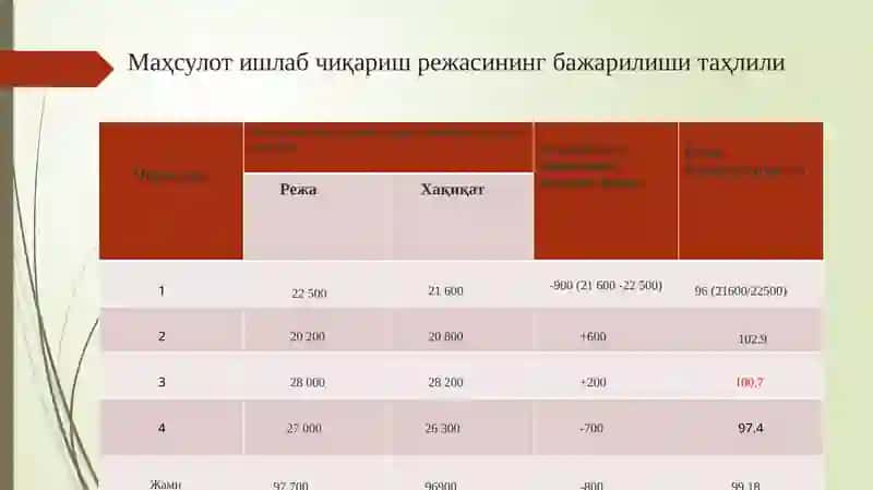 Таққослаш усули 4