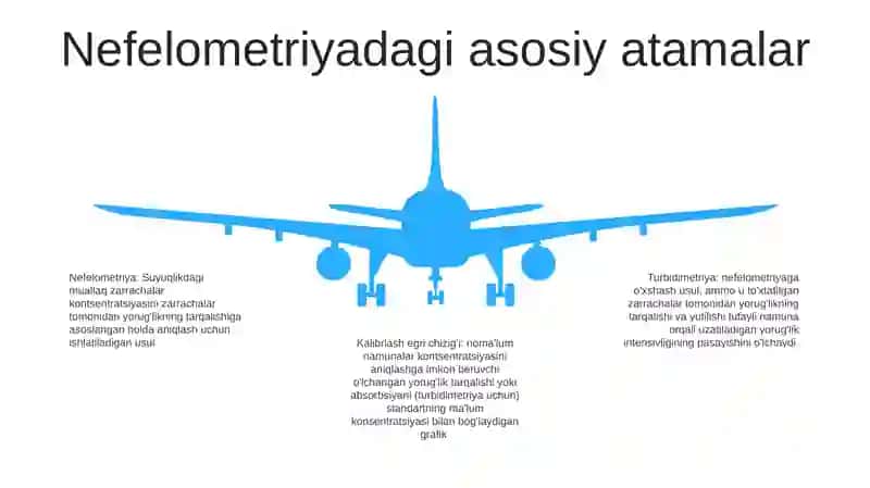 Nefelometriya Va Turbidimetriya Usullari 4