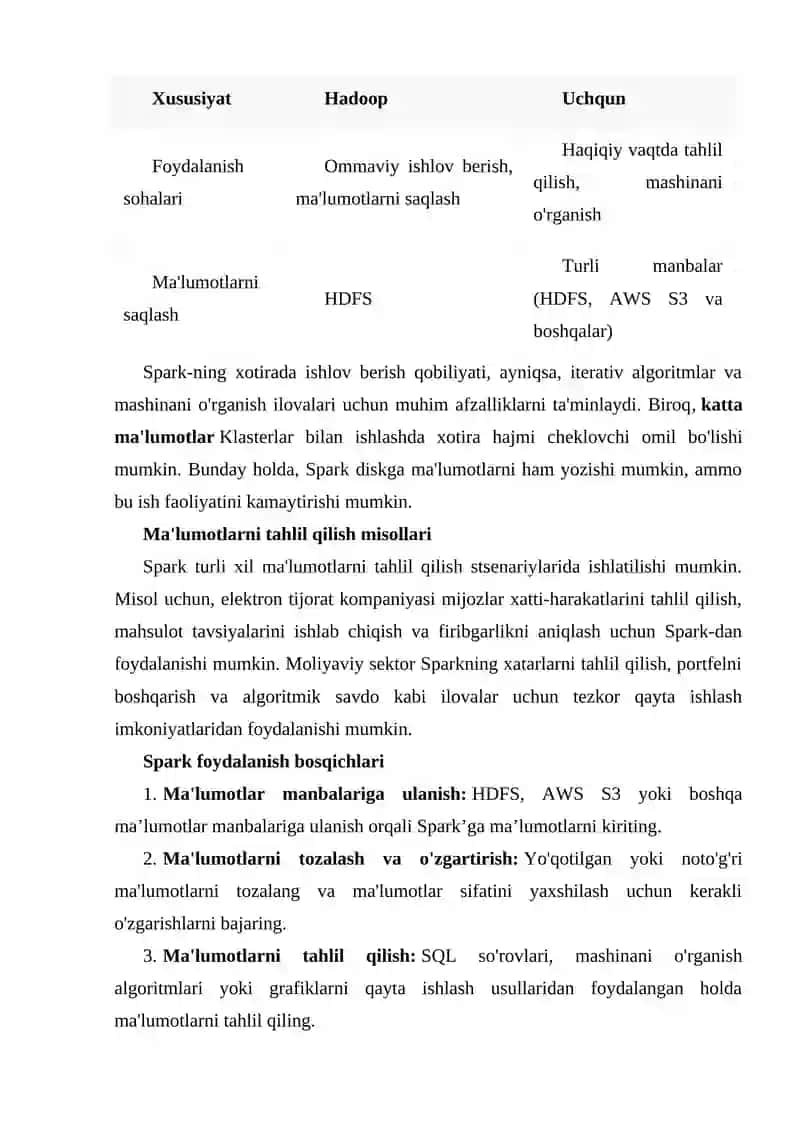 Spark Texnologiyasi 4