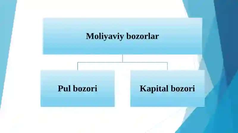 Moliyaviy bozorlar 4