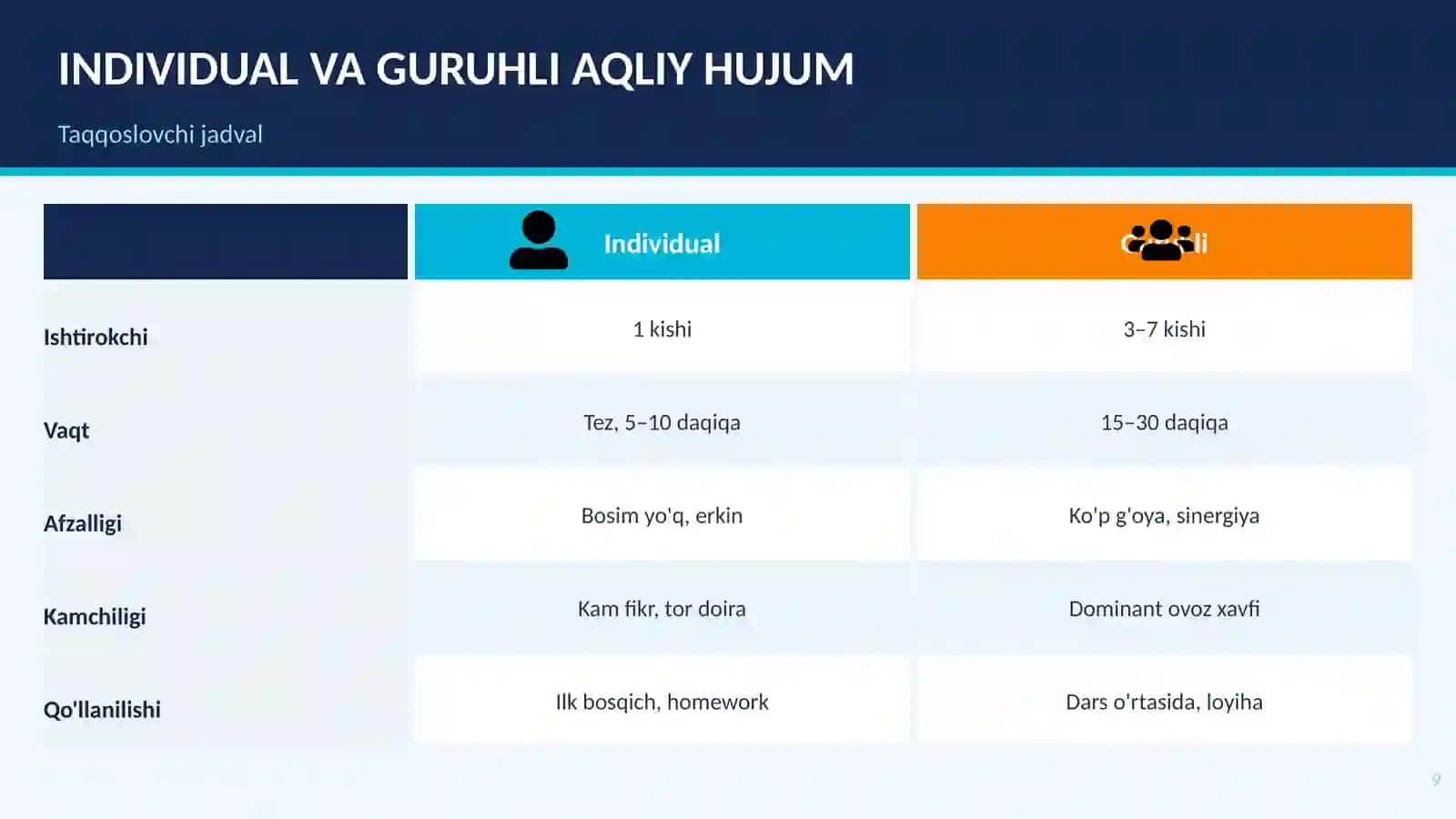 Aqliy_Hujum_metodi haqida taqdimot 2 qism 4