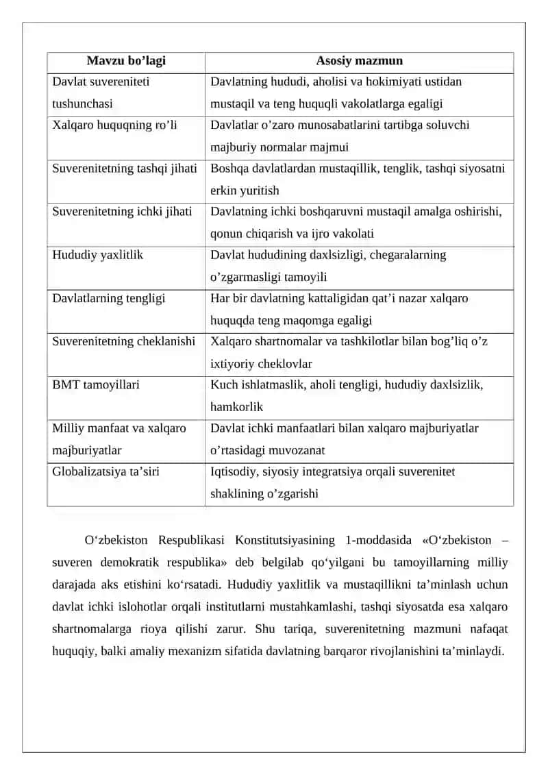 Xalqaro huquq va davlat suvereniteti 4