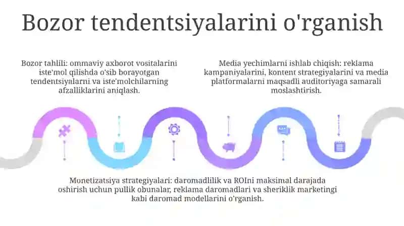 Media Savdoxonlikni Rivojlantirishning Yullari 4